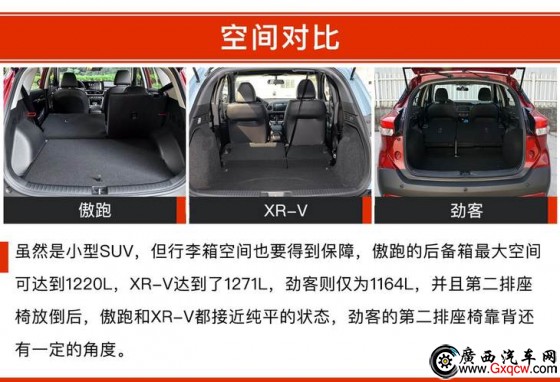  XR-V ծa(chn)ſ 12fԪĺYСSUVԓxl