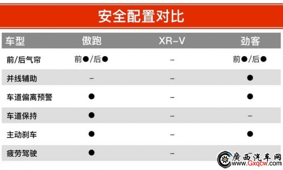  XR-V ծa(chn)ſ 12fԪĺYСSUVԓxl